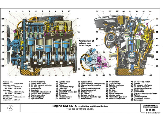 Mercedes-Benz Diesel OM617 Turbocharged is the best engine